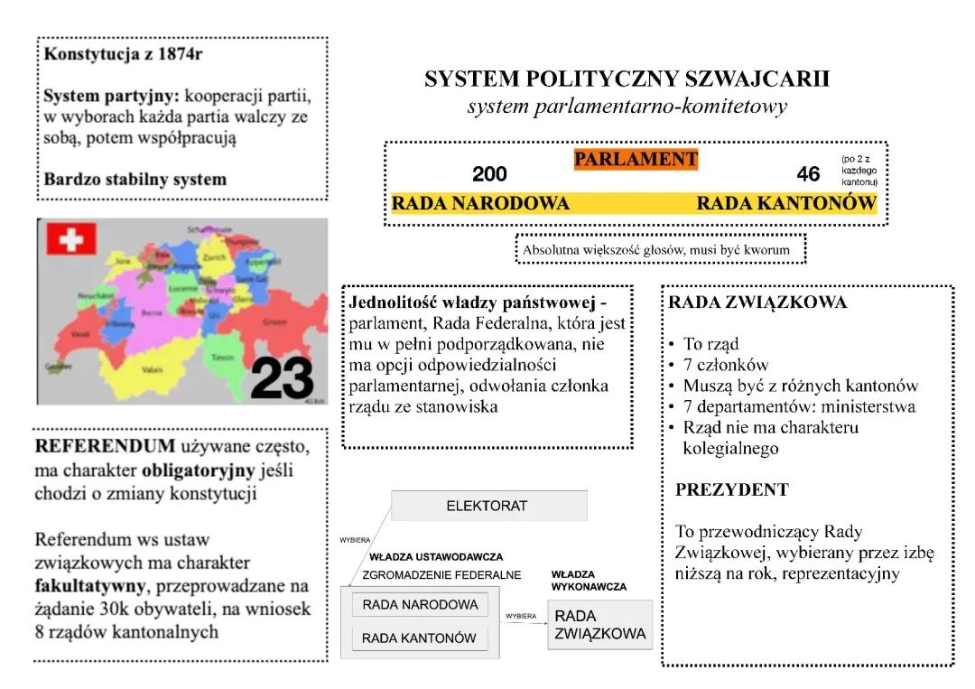 System polityczny w Szwajcarii: zrozumienie zasad
