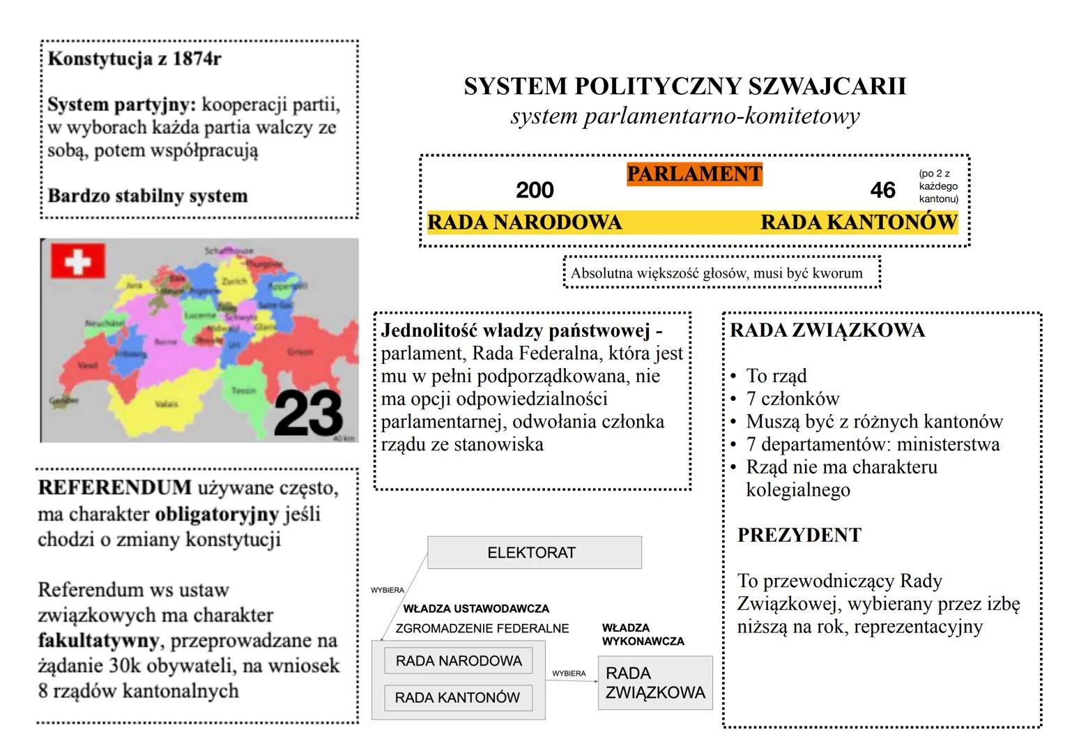 Konstytucja z 1874r
System partyjny: kooperacji partii,
w wyborach każda partia walczy ze
sobą, potem współpracują
Bardzo stabilny system
Zu