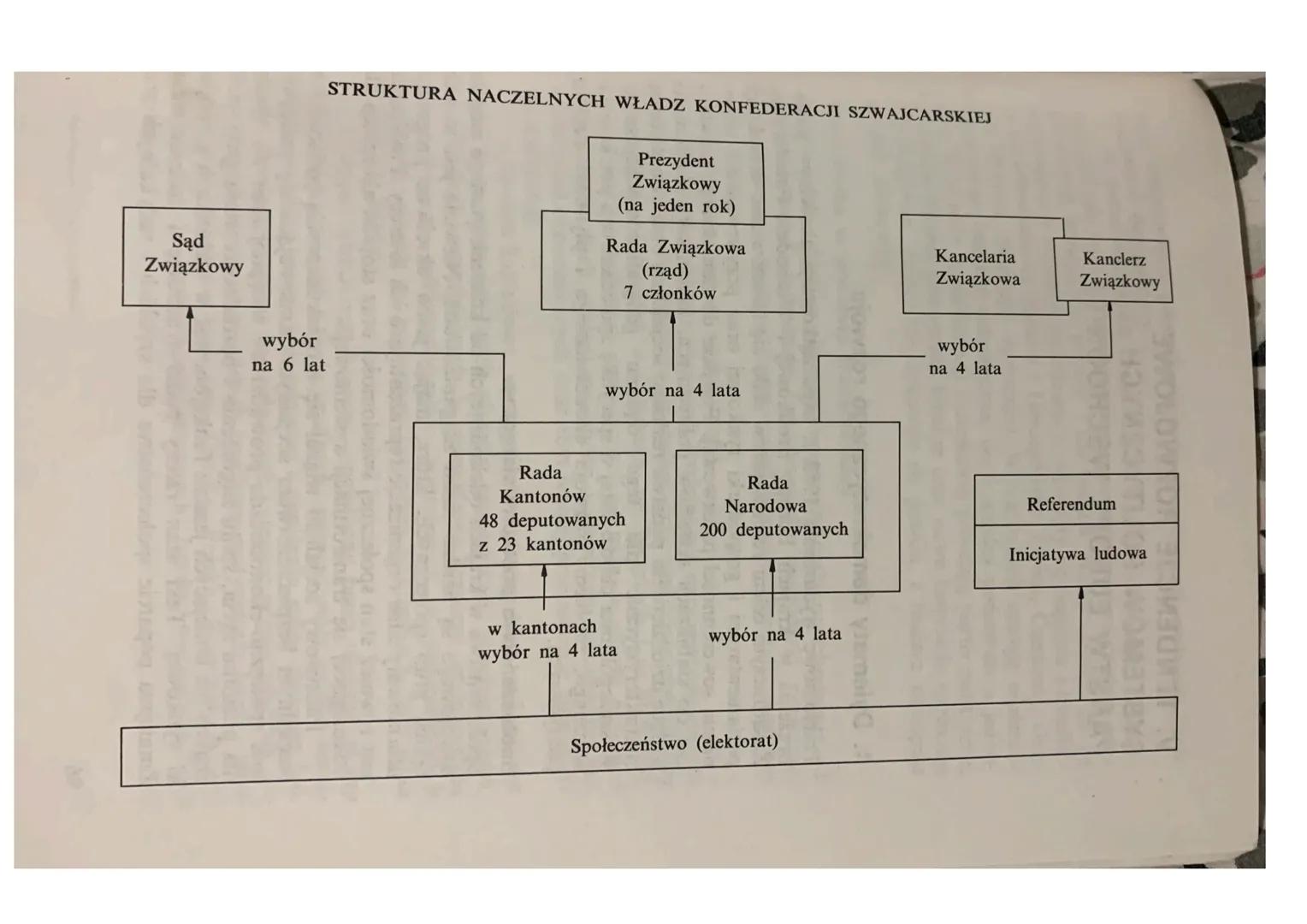 Konstytucja z 1874r
System partyjny: kooperacji partii,
w wyborach każda partia walczy ze
sobą, potem współpracują
Bardzo stabilny system
Zu