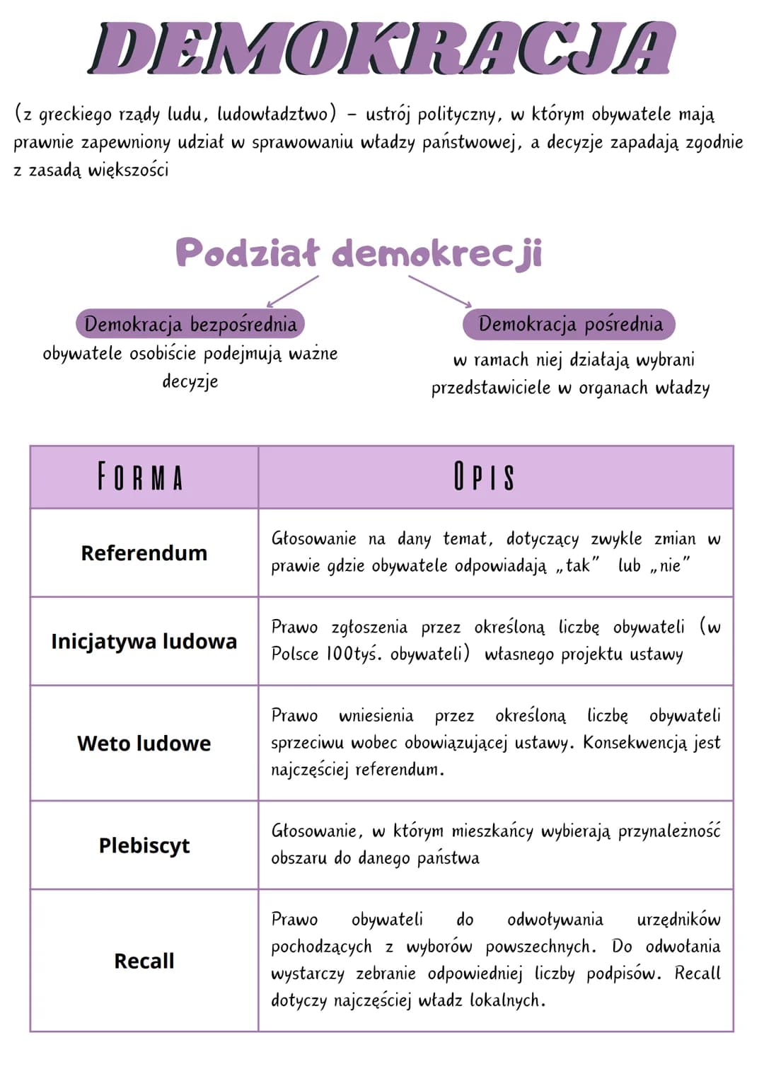 DEMOKRACJA
(z greckiego rządy ludu, ludowładztwo) - ustrój polityczny, w którym obywatele mają
prawnie zapewniony udział w sprawowaniu władz