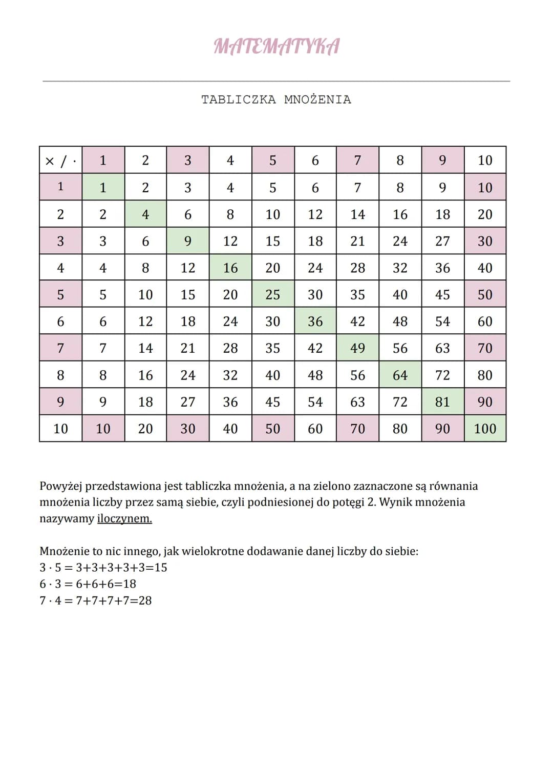 x /.
1
2
3
4
5
6
7
8
9
10
1
1
2
3
4
5
6
7
9
10
2
2
4
6
8
10
12
14
16
18
20
3
3
6
12-15
MATEMATYKA
18
21
24
TABLICZKA MNOŻENIA
4
8
12
16
20
2