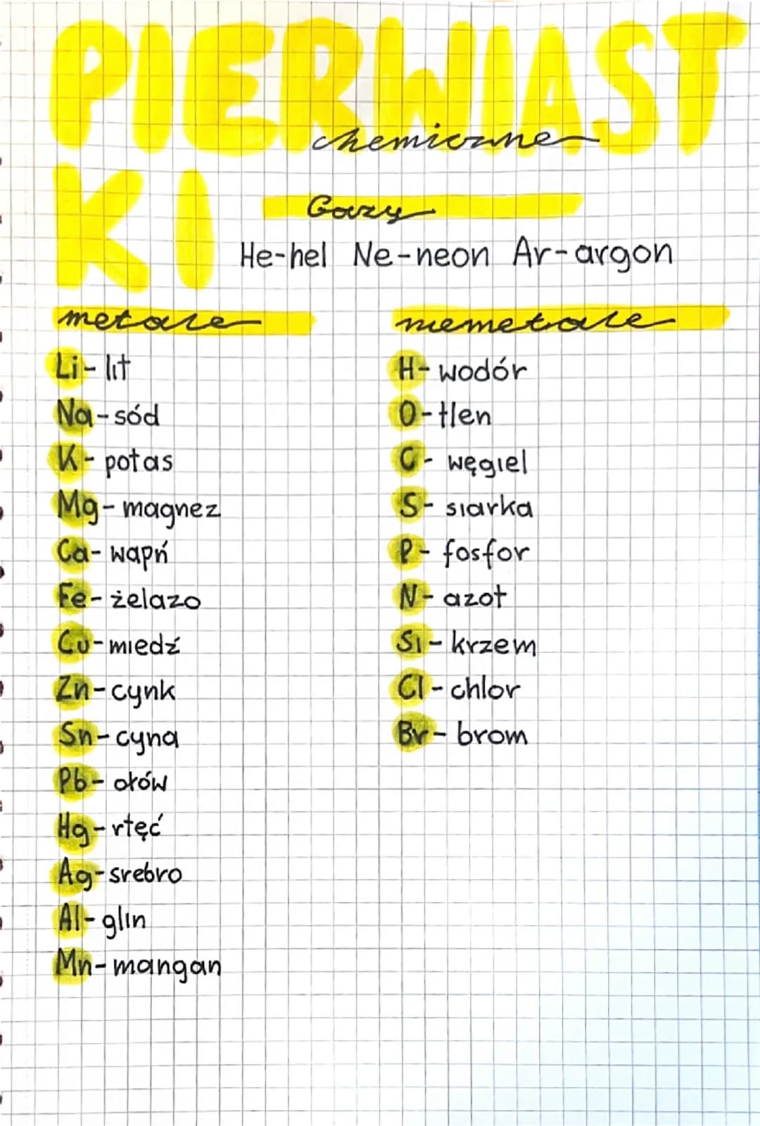 # PIERWIASTKI
chemiczne
## Gazy
He-hel Ne-neon Ar-argon
## metale
- Li-lit
- Na-sód
- K-potas
- Mg-magnez
- Ca-wapń
- Fe-żelazo
- Cu-miedź
-