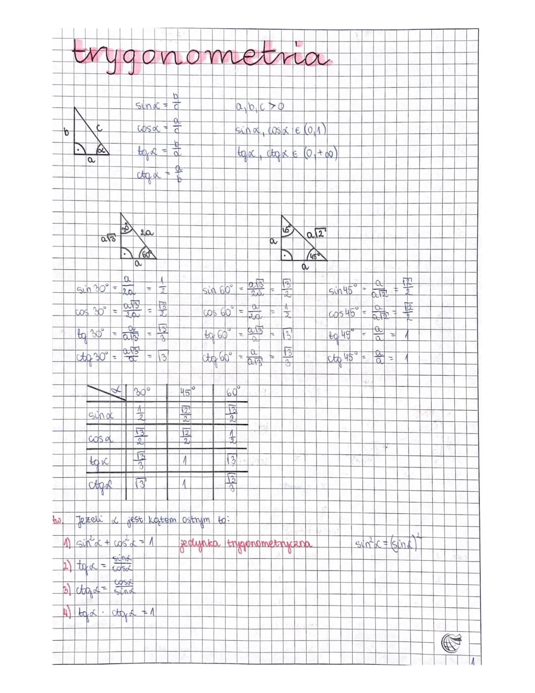 
<h2 id="trigonometricfunctionsandequations">Trigonometric Functions and Equations</h2>
<p>Trigonometric functions are mathematical function