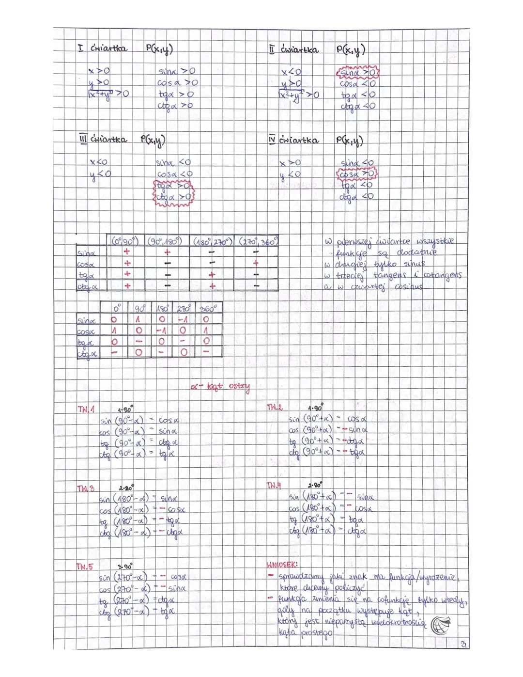 
<h2 id="trigonometricfunctionsandequations">Trigonometric Functions and Equations</h2>
<p>Trigonometric functions are mathematical function