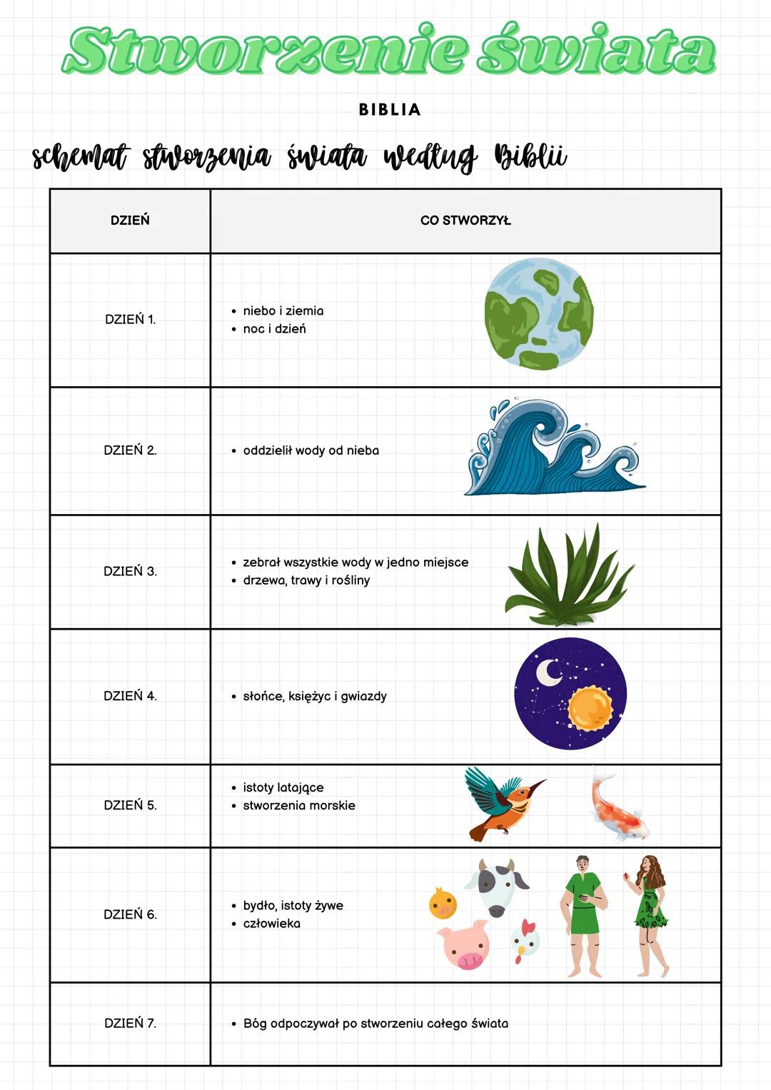 Przypowieści biblijne