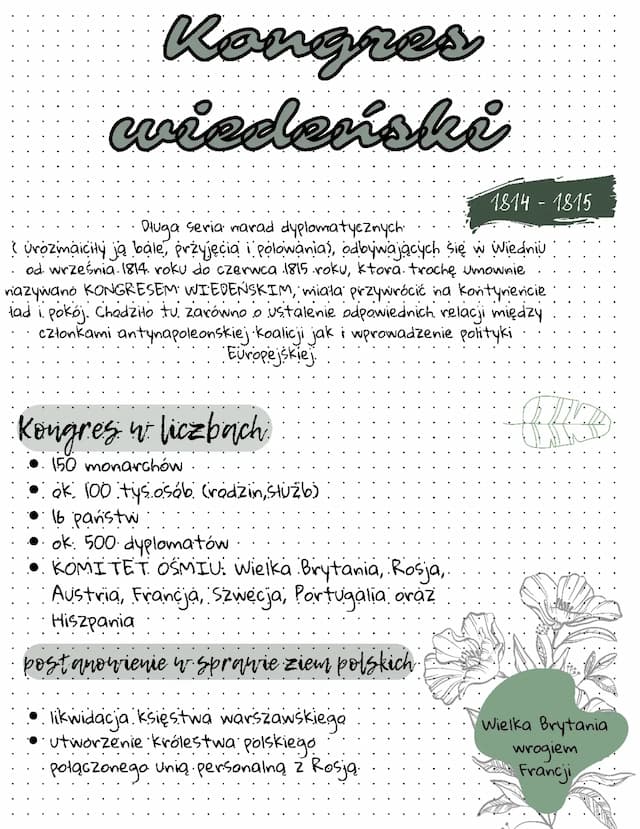 Know Kongres Wiedeński  thumbnail
