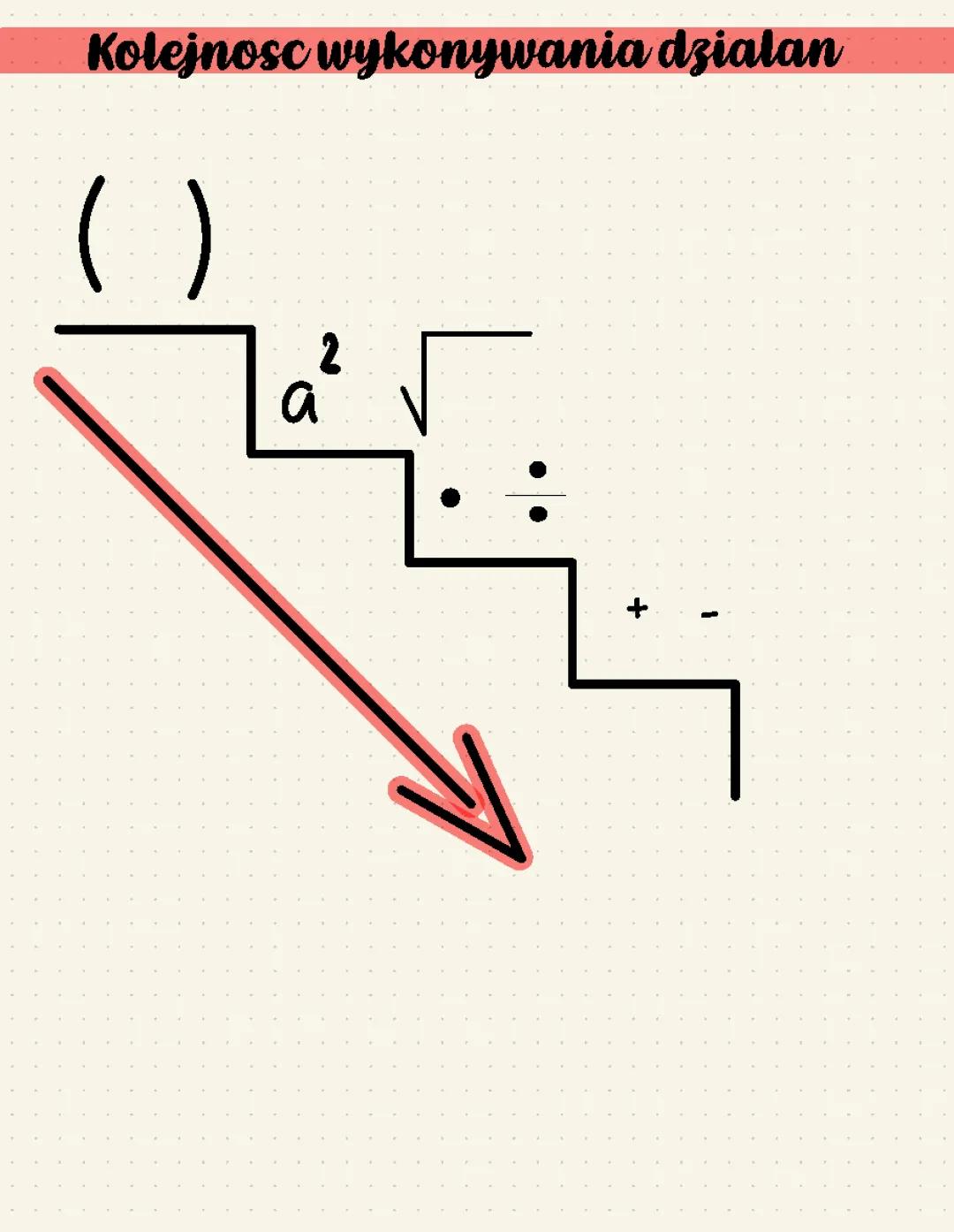 kolejność wykonywania działań