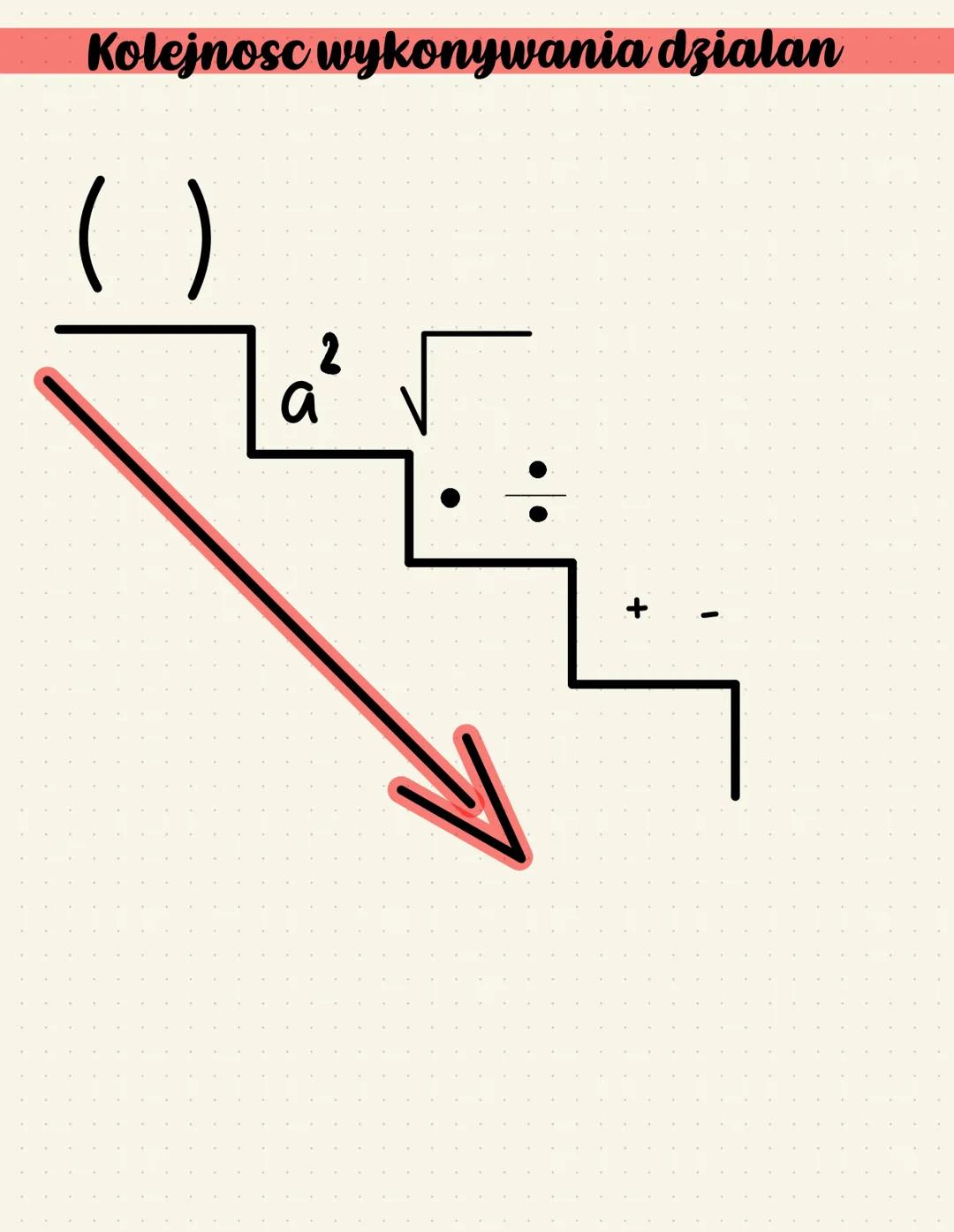 Kolejnosc wykonywania dzialan
()
a