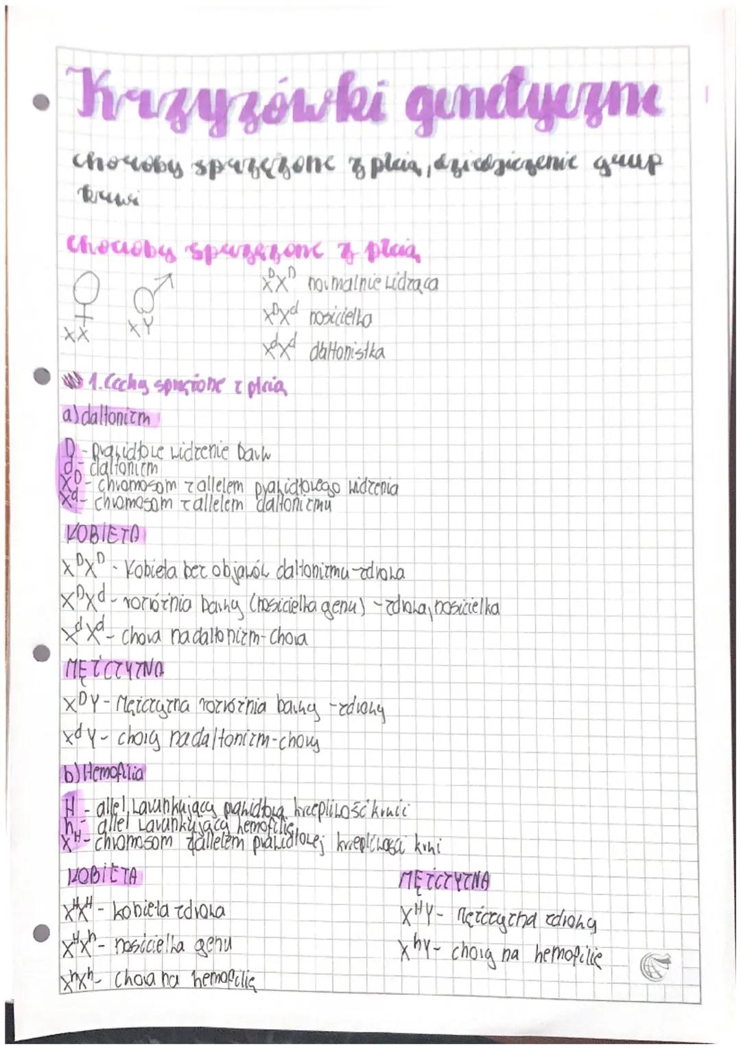 Krzyzówki genetyczne
choroby sprzezone of plas, dziedziczenie grup
brows
Chocoby spazzone of plea
xx normalnie Lidzaca
xx nosiciella
x dalto