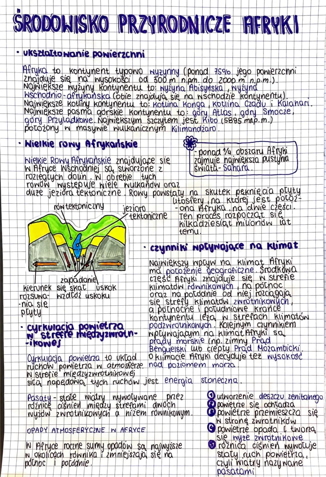 Środowisko przyrodnicze Afryki - Kartkówka i Test dla Klasy 8