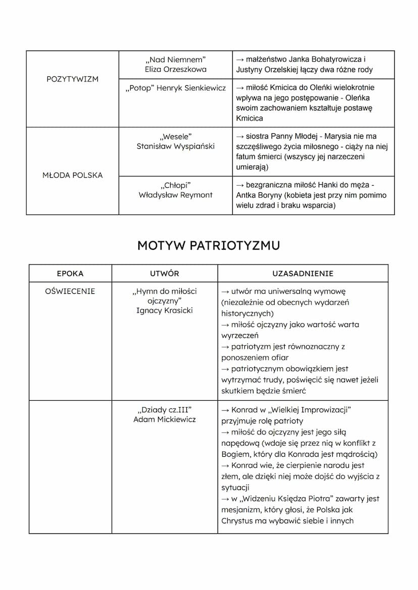 MOTYW (NIEODWZAJEMNIONEJ) MIŁOŚCI
EPOKA
OŚWIECENIE
ROMANTYZM
-według romantyków miłość i
uczucie uwalniały człowieka od
rzeczy przyziemnych,