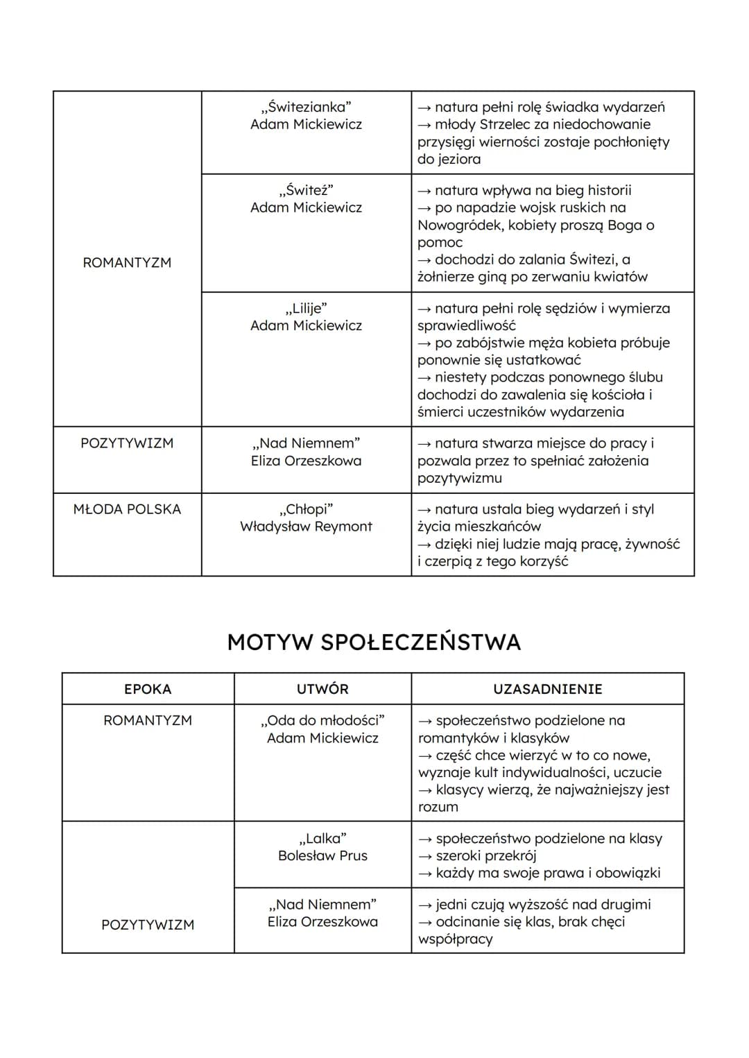 MOTYW (NIEODWZAJEMNIONEJ) MIŁOŚCI
EPOKA
OŚWIECENIE
ROMANTYZM
-według romantyków miłość i
uczucie uwalniały człowieka od
rzeczy przyziemnych,