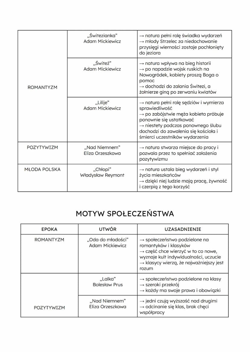 MOTYW (NIEODWZAJEMNIONEJ) MIŁOŚCI
EPOKA
OŚWIECENIE
ROMANTYZM
-według romantyków miłość i
uczucie uwalniały człowieka od
rzeczy przyziemnych,
