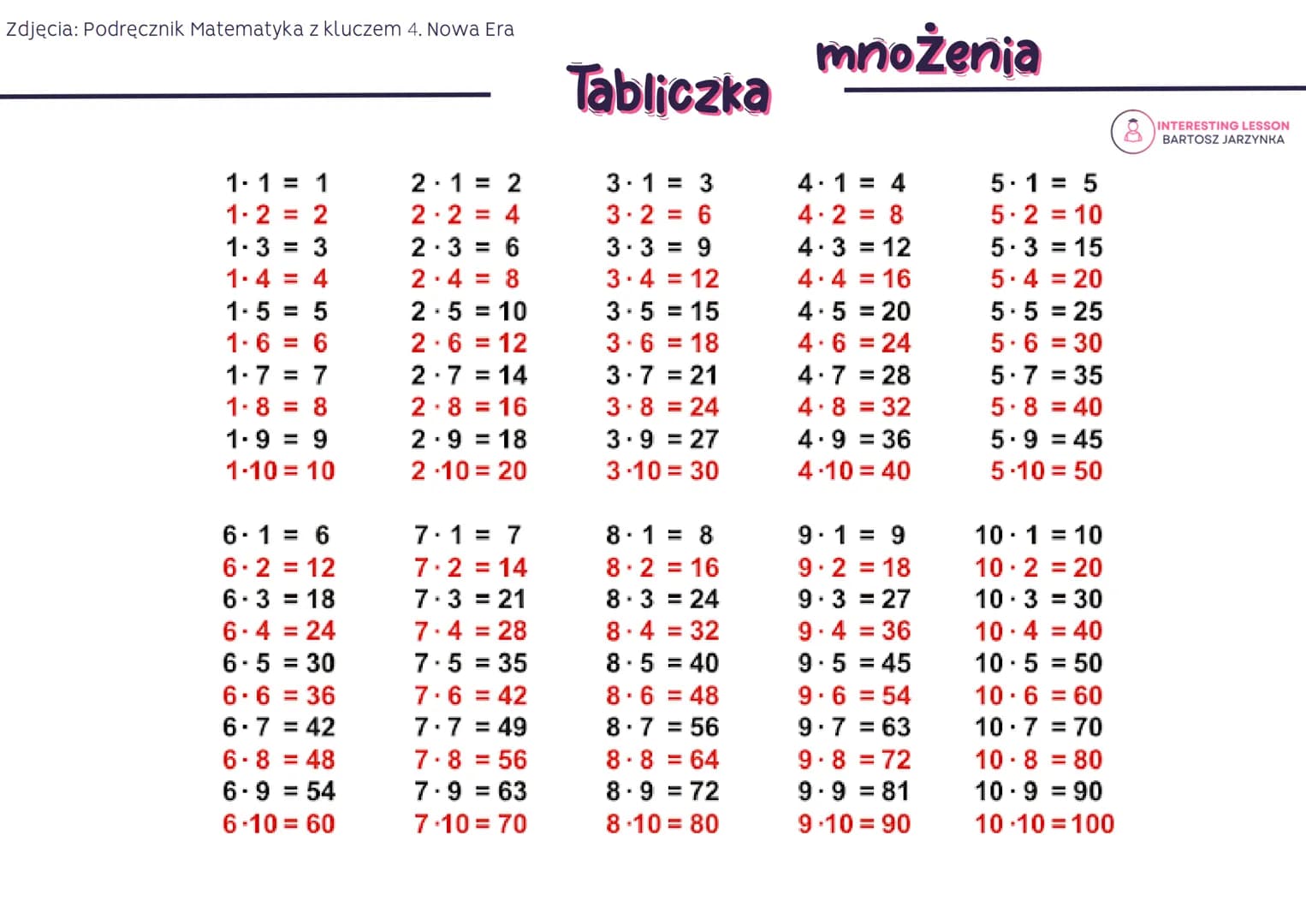 Zdjęcia: Podręcznik Matematyka z kluczem 4. Nowa Era
1.1 = 1
1-2 = 2
1.3 = 3
1.4 = 4
1.5 = 5
1.6 6
1.7 = 7
1.8 8
1.9 = 9
1-10 = 10
=
.
=
6-1