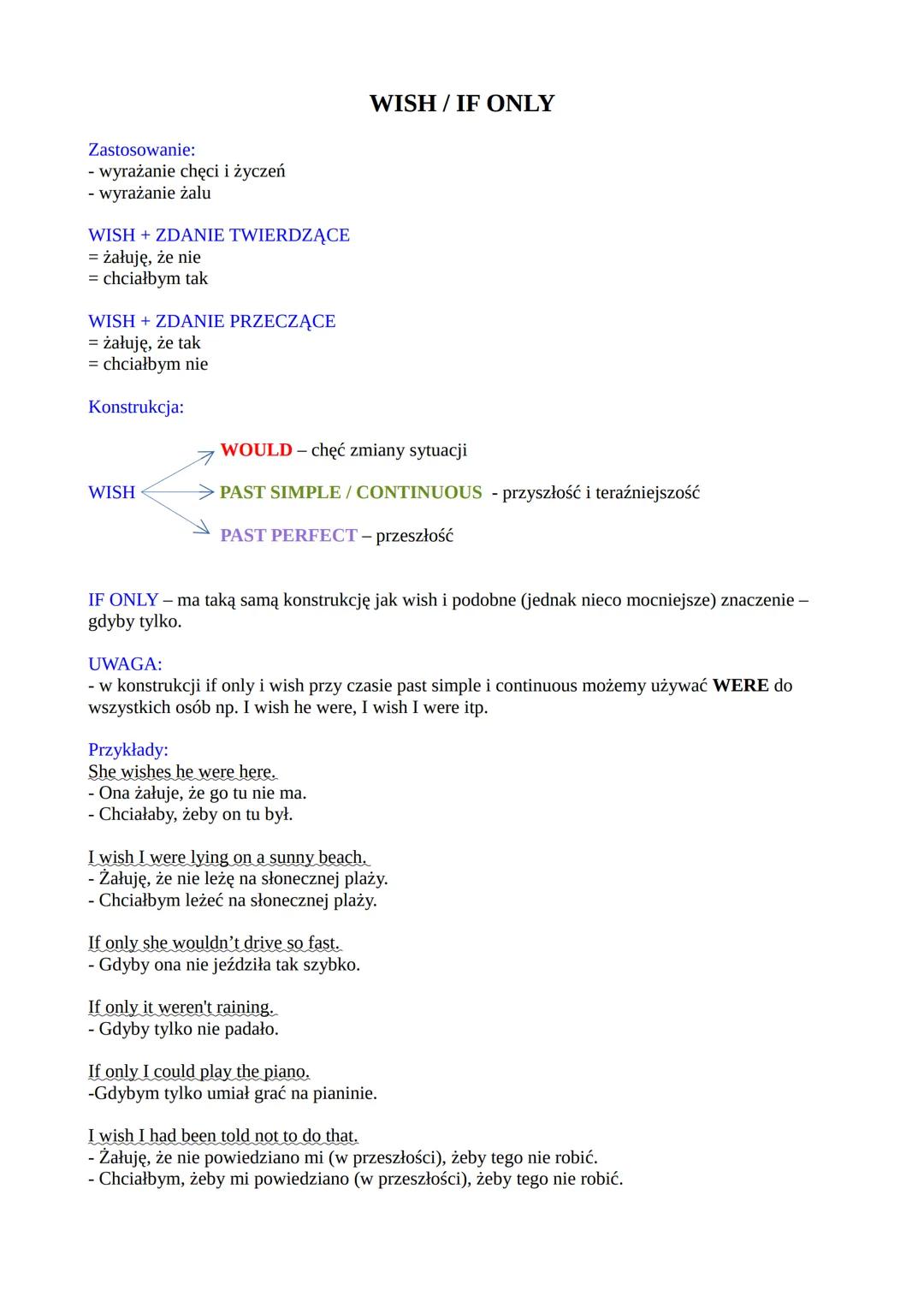 Wish i If Only - Przewodnik po Trybach Łączących