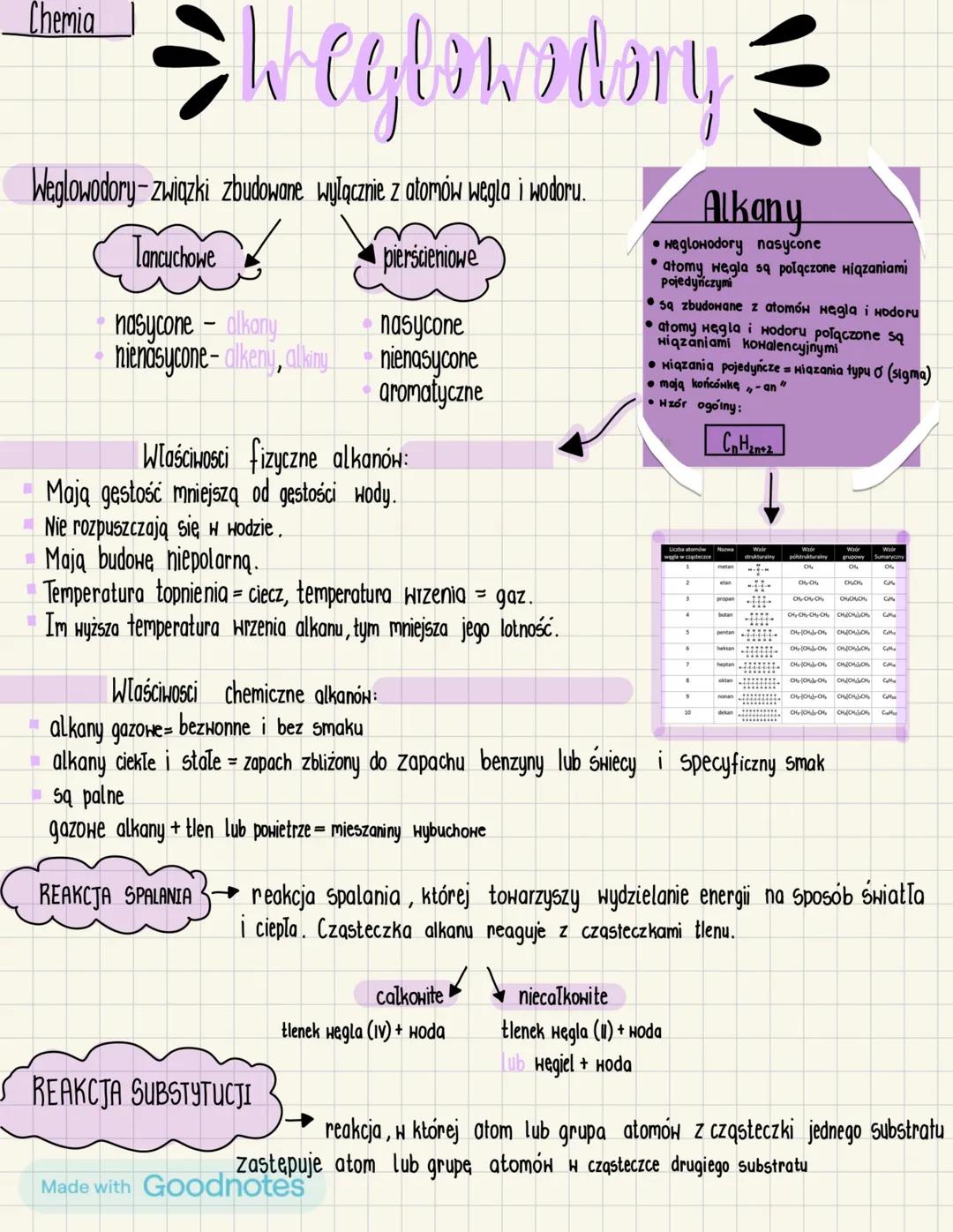 Alkany i Zjawisko Izomerii - Chemia Dla Szkoły