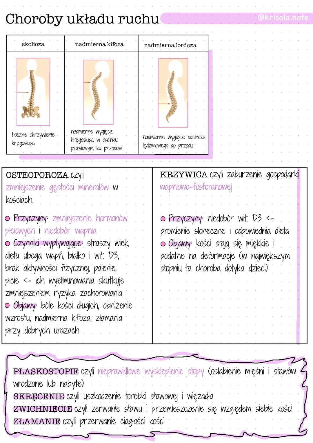 Krzywica i Osteoporoza u Dzieci - Objawy i Zdjęcia