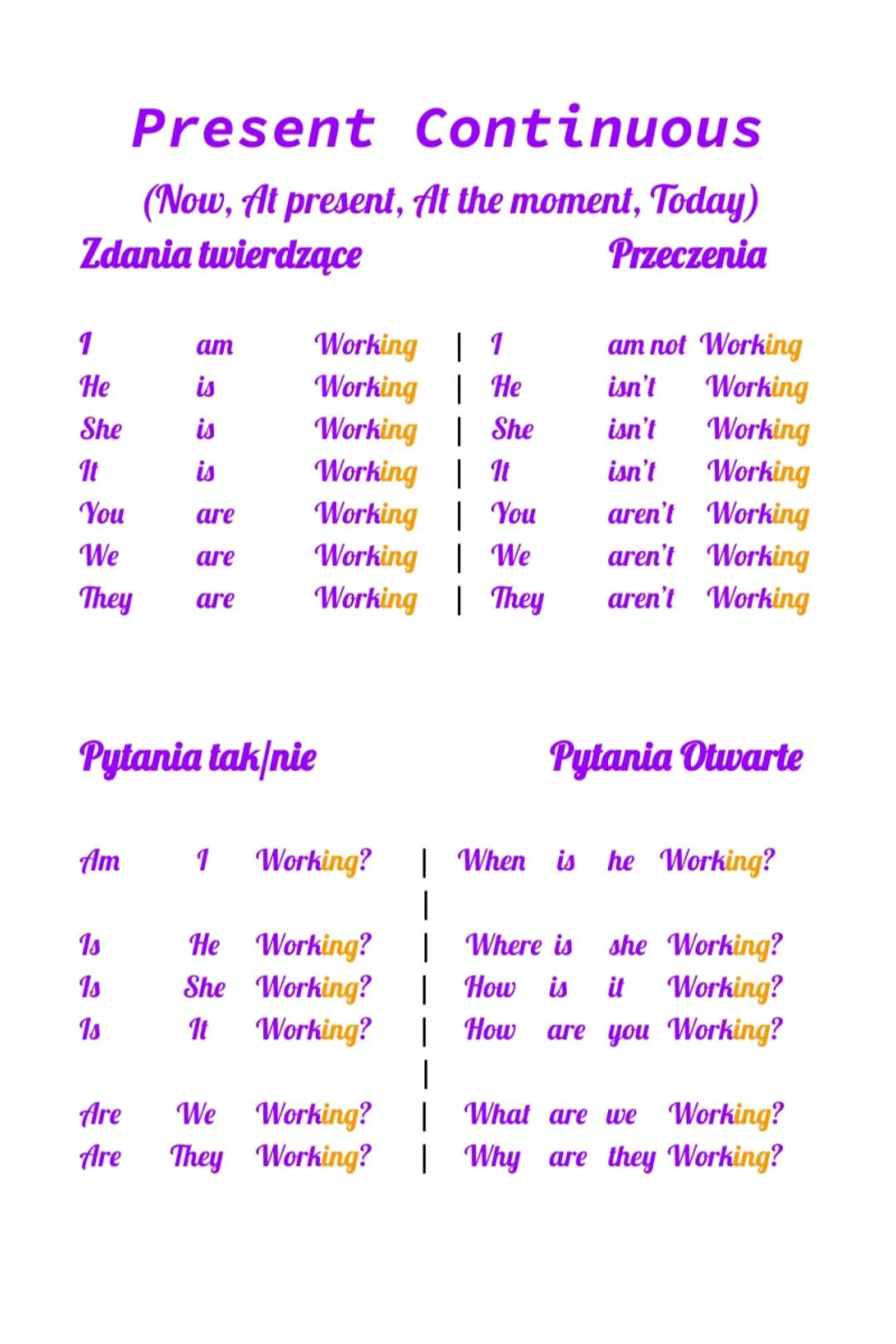 Present Continuous
(Now, At present, At the moment, Today)
Zdania twierdzące
Przeczenia
1
He
She
It
You
We
They
Am
am
is
is
is
are
Is
Is
1s

