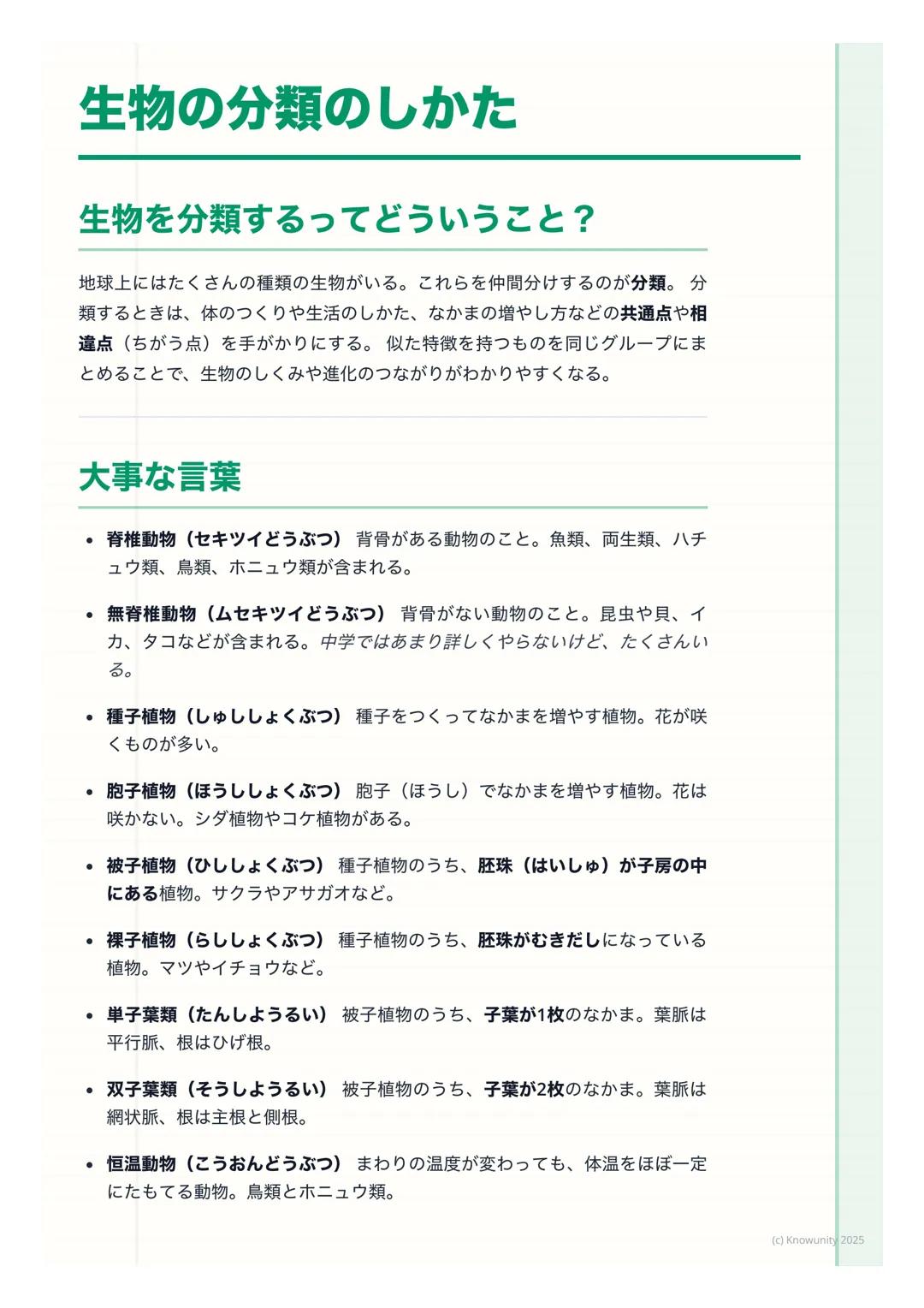 # 生物の分類のしかた

生物を分類するってどういうこと?

地球上にはたくさんの種類の生物がいる。これらを仲間分けするのが分類。分
類するときは、体のつくりや生活のしかた、なかまの増やし方などの共通点や相
違点(ちがう点)を手がかりにする。似た特徴を持つものを同じグループにま

