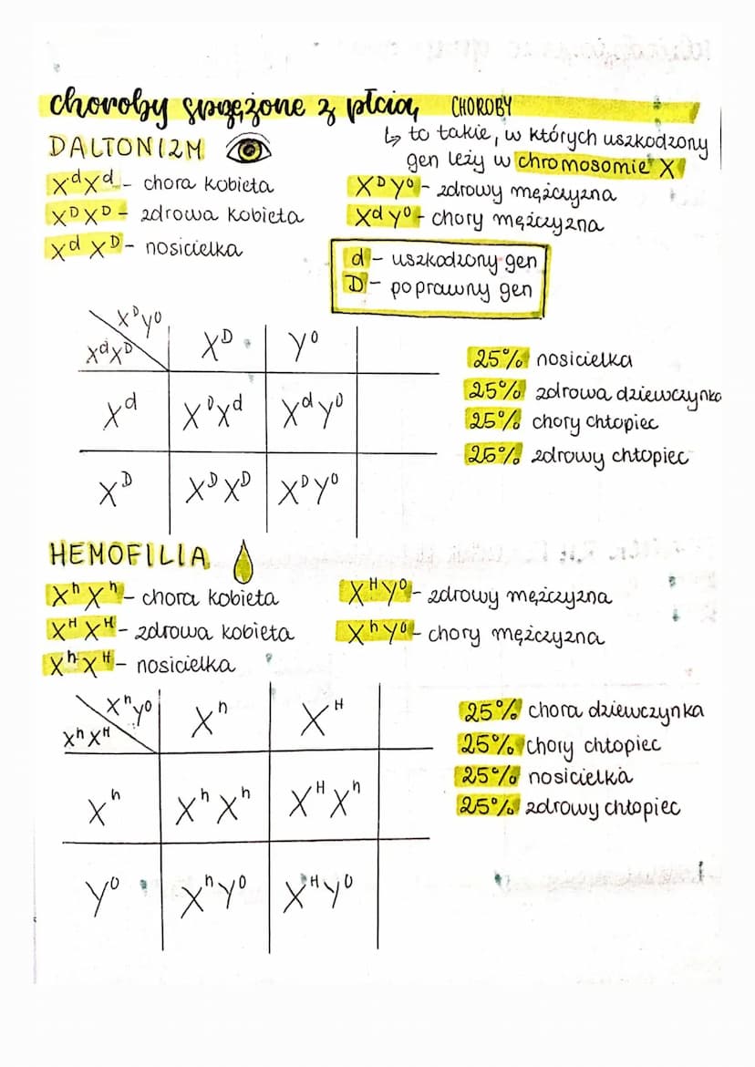 Dziedziczenie
GENOTYP
FENOTYP
to zestaw genów organizmu to zestaw cech widocznych.
organizmu
HOMOZYGOTA HOMOZYGOTA
-dominująca
AA (dwie taki