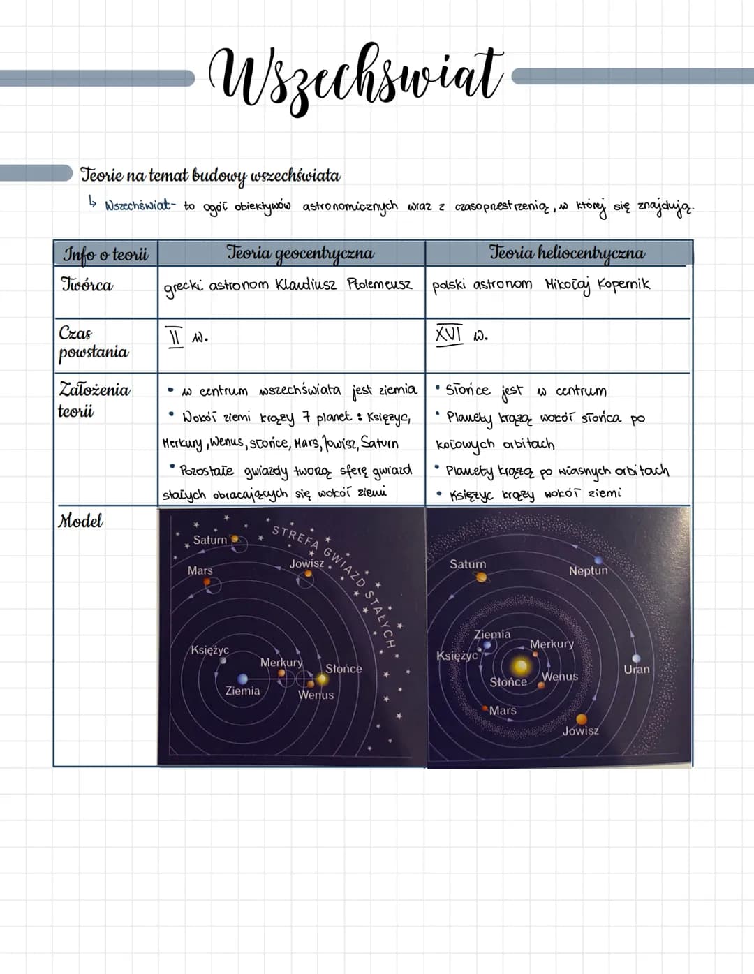 Teorie na temat budowy wszechświata
↳ Wszechświat- to ogoć obiektywów astronomicznych wraz z czasoprzestrzenią, w której się znajdują.
Info 