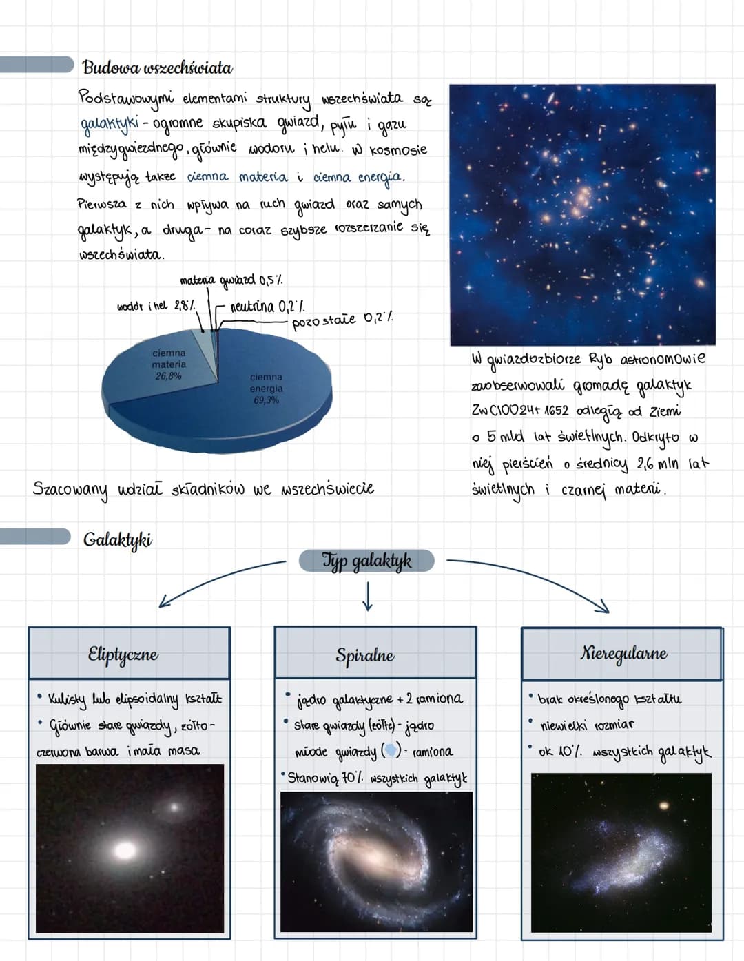 Teorie na temat budowy wszechświata
↳ Wszechświat- to ogoć obiektywów astronomicznych wraz z czasoprzestrzenią, w której się znajdują.
Info 