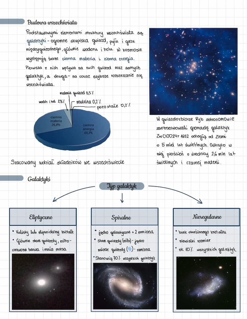 Teorie na temat budowy wszechświata
↳ Wszechświat- to ogoć obiektywów astronomicznych wraz z czasoprzestrzenią, w której się znajdują.
Info 