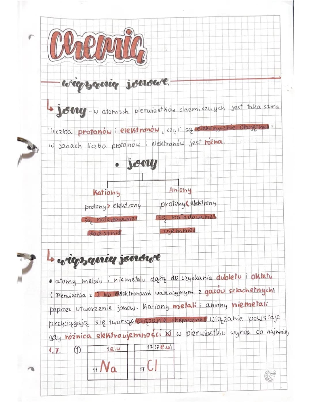Wiązania jonowe