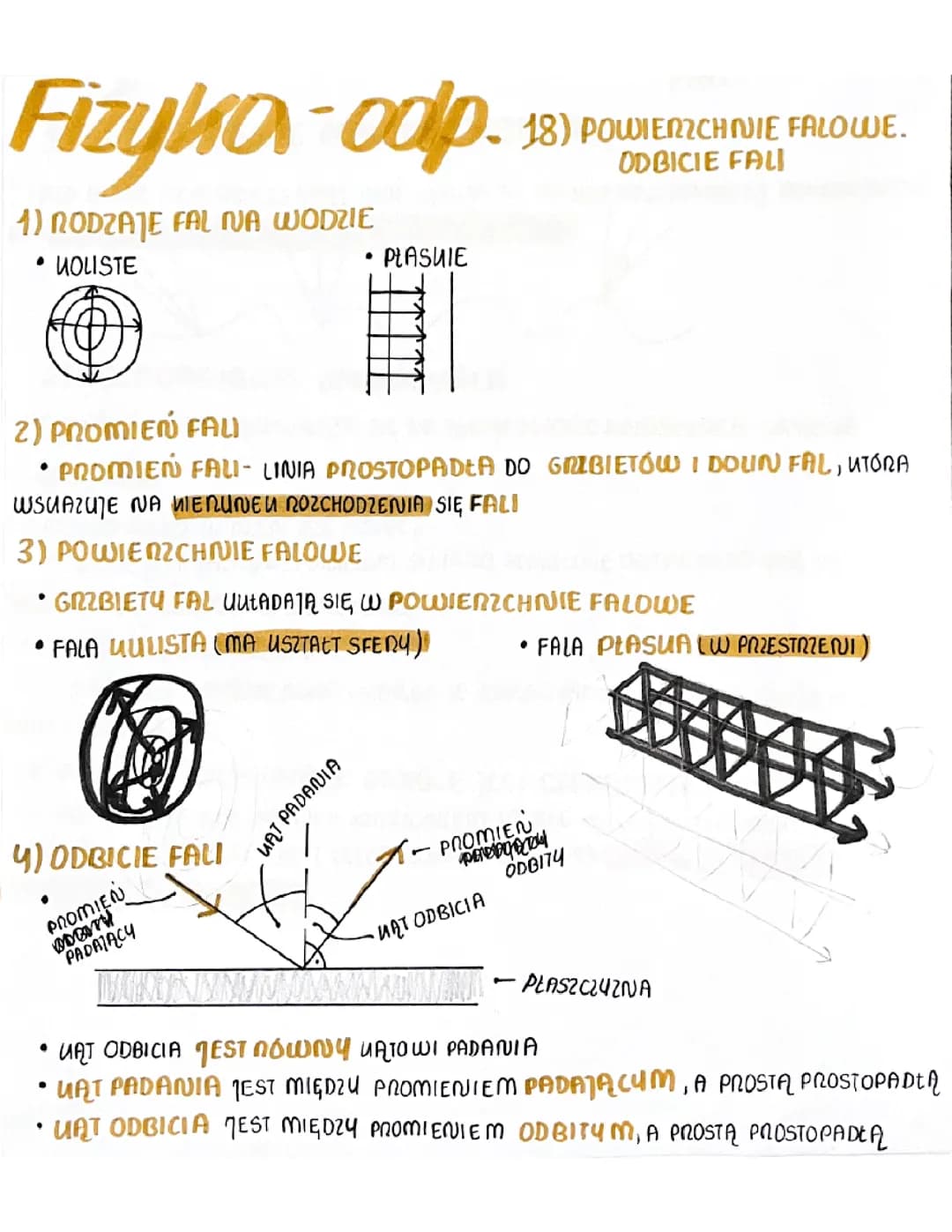 18)Powierzchnie falowe. Odbicie fali, 19)Rozproszenie fali, 20)Załamanie fali  