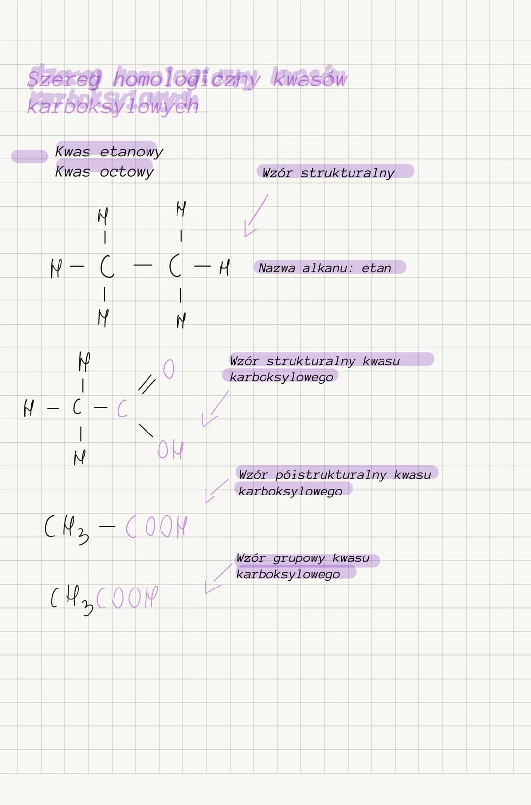 Szereg homologiczny kwasów
karboksylowych
Kwas etanowy
Kwas octowy
H
H
|
M - C
1
M
|
H
|
с
|
M
C
·C
//
\
M
O
OH
CH₂ - COOM
CH3COOH
-H
Wzór s