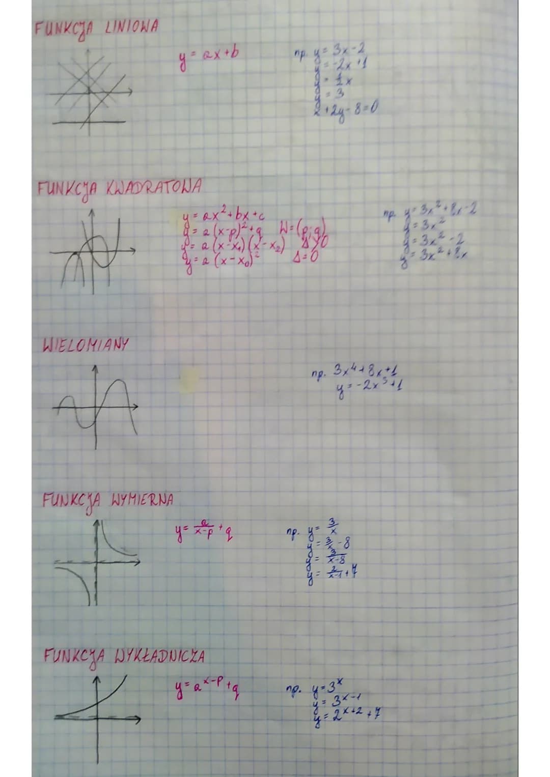 FUNKCJA LINIOWA
☆
FUNKCJA KWADRATOWA
H
WIELOMIANY
MA
y²
FUNKCJA WYMIERNA
y = ax ² +bx+c
W = (p
y = a (x-x₁)(x-x₂) 170
y = a (x-xo) ²
4=0
y =