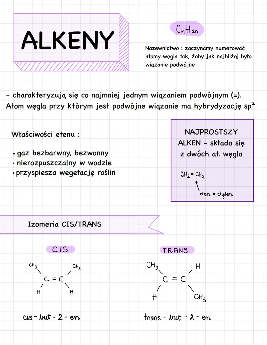 ALKENY
Właściwości etenu :
– charakteryzują się co najmniej jednym wiązaniem podwójnym (=).
Atom węgla przy którym jest podwójne wiązanie ma