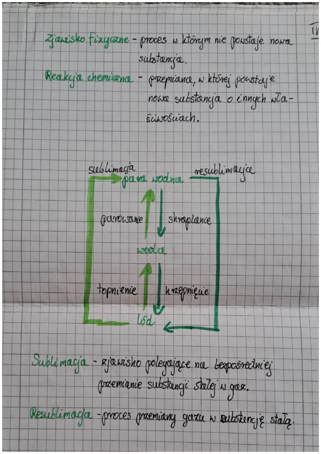 # Substancje i ich
przemiany

Chemica nauka zajmujące się badaniem świata w sposób
eksperymentalny.

Odczytniki chemiczne - substancje używa