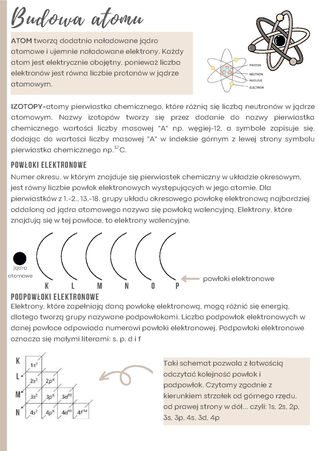Jak działa budowa atomu: elektronów, protonów i izotopów