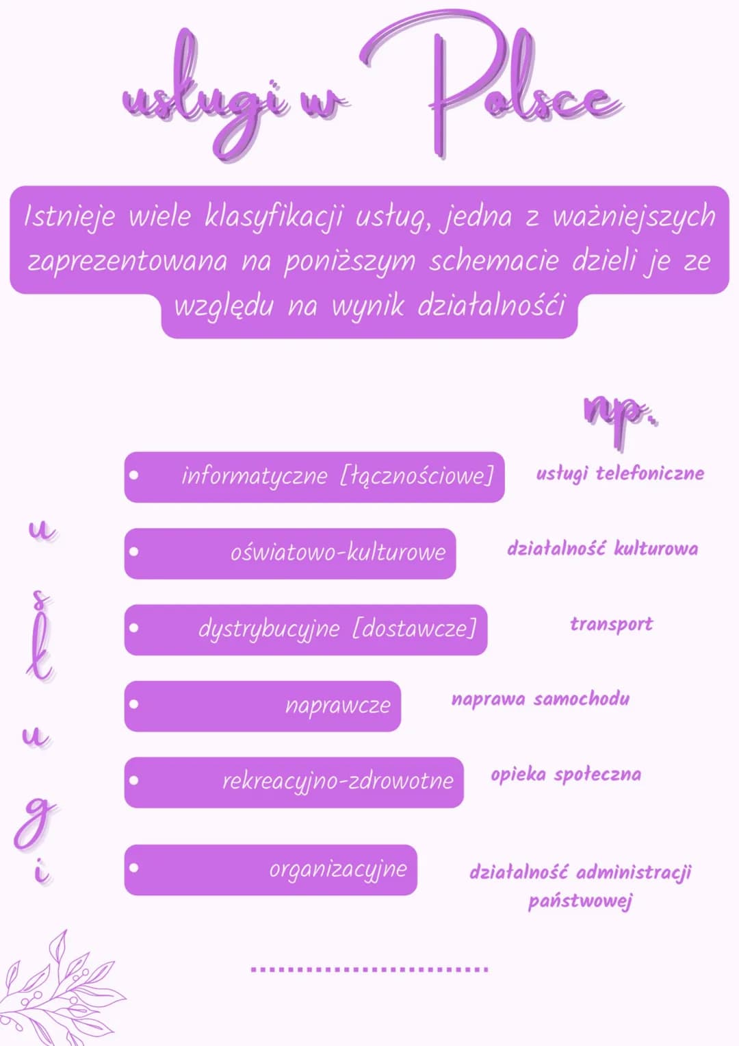 uslugi w Police
Istnieje wiele klasyfikacji usług, jedna z ważniejszych
zaprezentowana na poniższym schemacie dzieli je ze
względu na wynik 