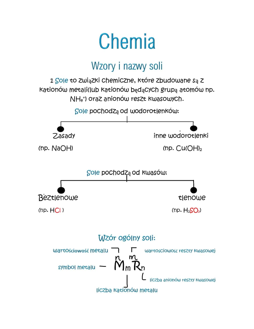Chemia-wzory i nazwy soli