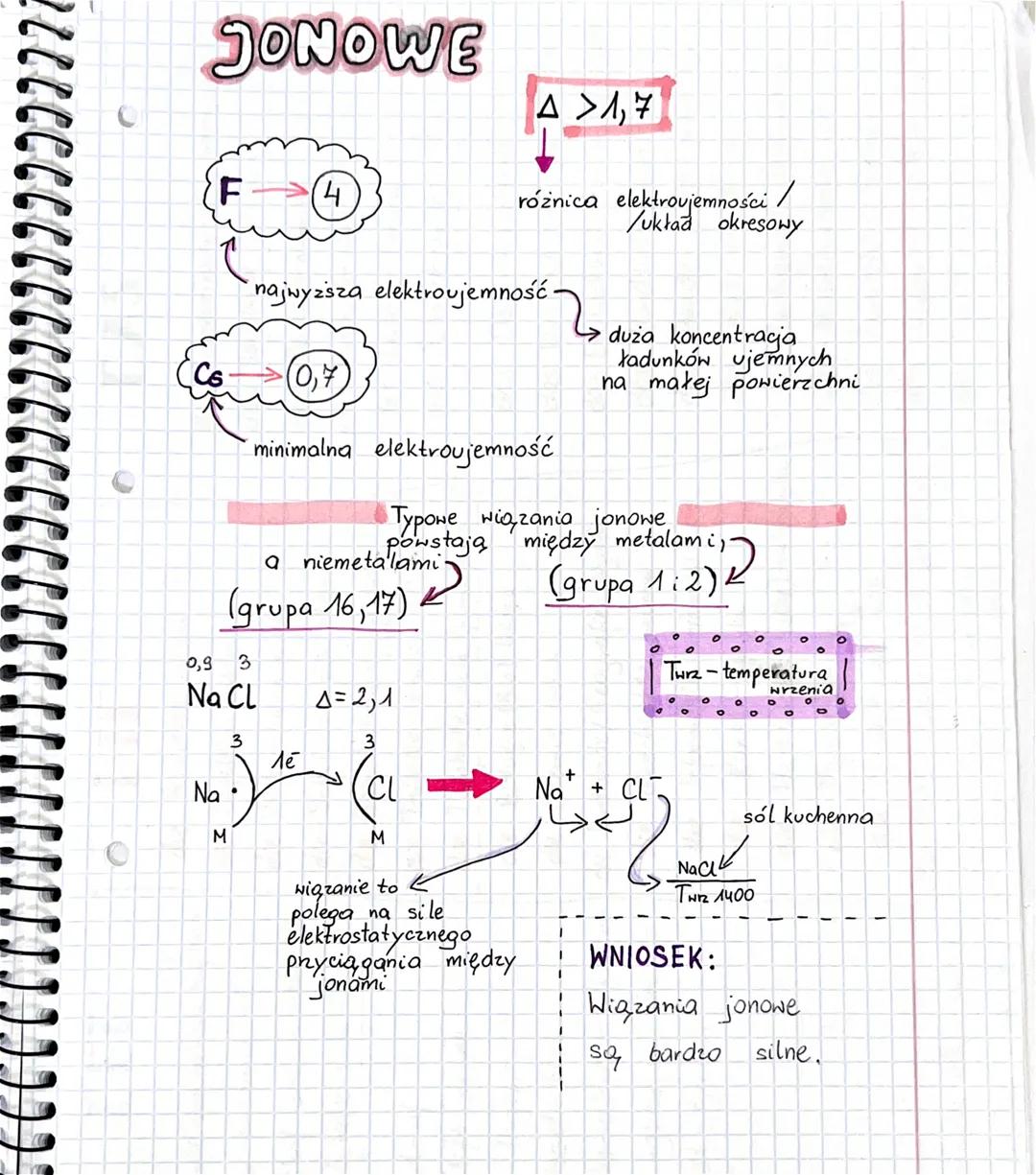 Czym jest wiązanie jonowe? Wyjaśnienie dla każdego.
