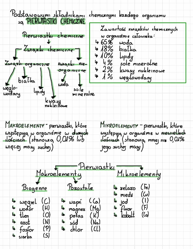 Know Skład Chemiczny Organizmów thumbnail