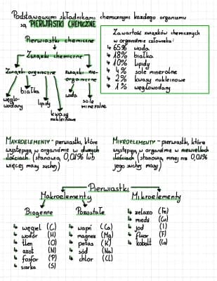 Know Skład Chemiczny Organizmów thumbnail