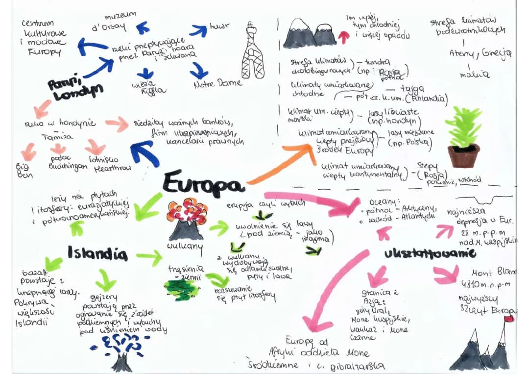 Środowisko przyrodnicze i ludność Europy. 