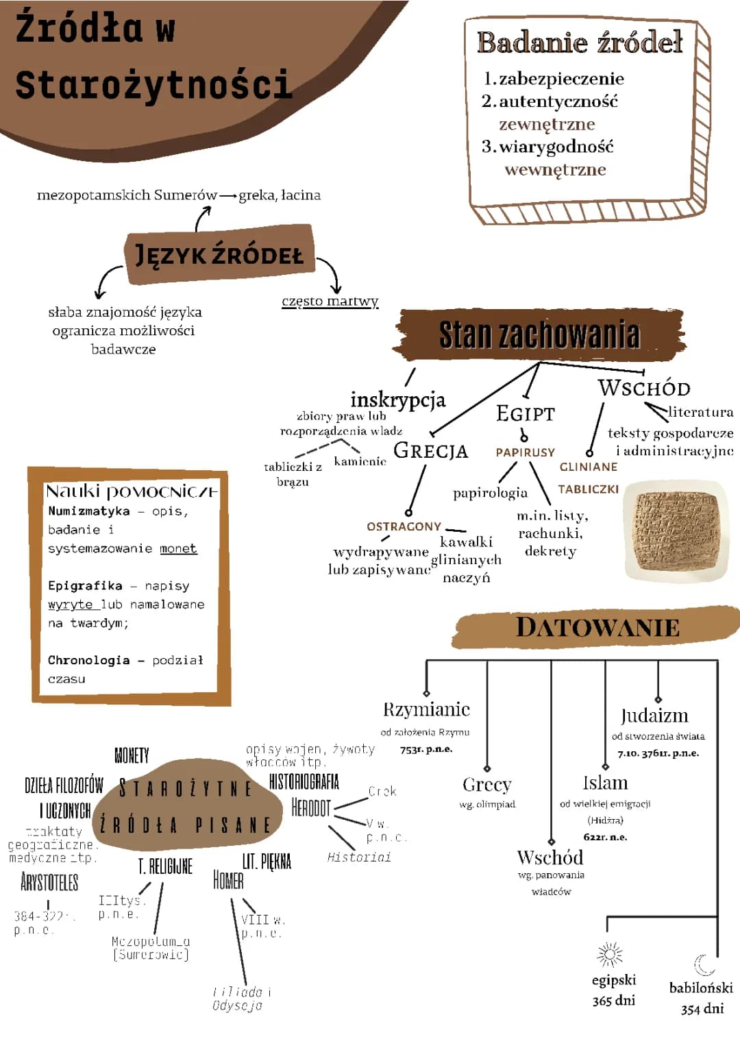 Źródła w starożytoności, najdawniejsze dzieje człowieka, Mezopotamia i pierwsze imperia