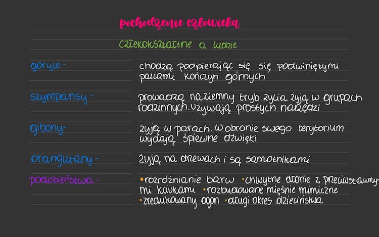 Know pochodzenie czlowieka thumbnail