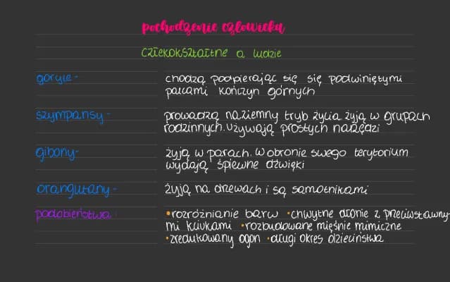Know pochodzenie czlowieka thumbnail