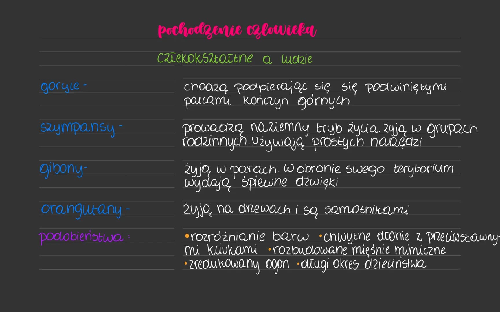 gorgle-
szympansy -
gibony-
orangutany -
podobieństwa
pochodzenie czlowieka
Człekokształtne a ludzie
chodzą podpierając się się podwiniętymi