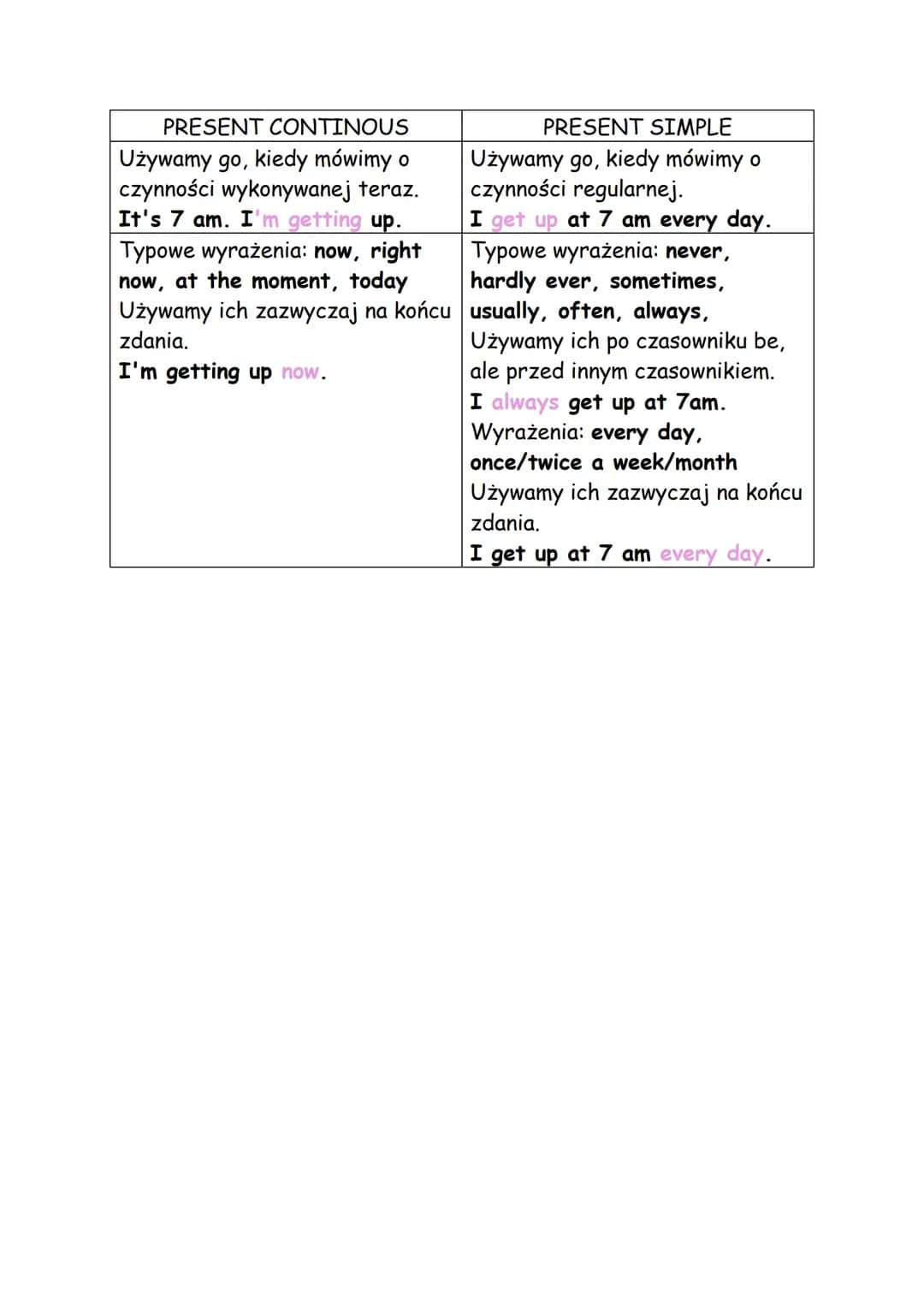 Temat: Revision workout - Unit 5. Powtórzenie przed
sprawdzianem.
VOCABULARY
Canteen stołówka
-
Classroom sala lekcyjna
-
Cloakroom szatnia
