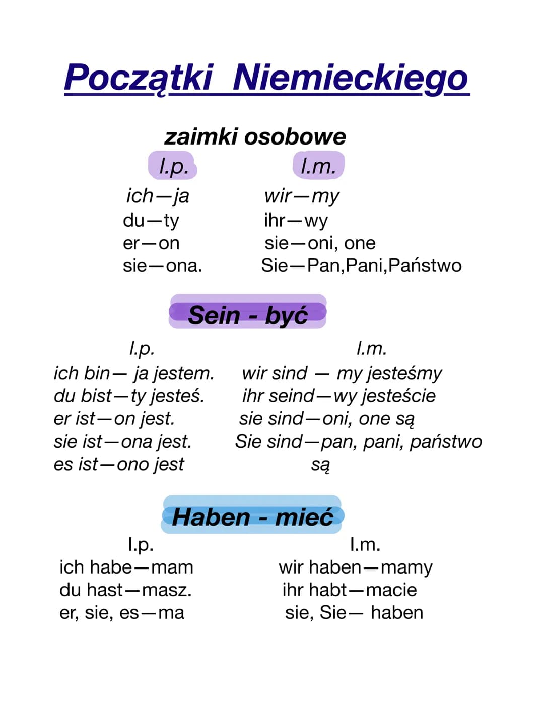 Początki Niemieckiego
zaimki osobowe
I.m.
wir-my
ihr-wy
sie-oni, one
Sie-Pan,Pani,Państwo
l.p.
ich-ja
du-ty
er-on
sie-ona.
Sein - być
l.p.
i