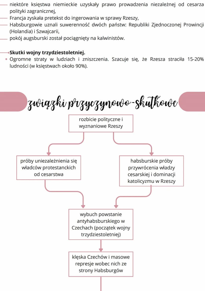 Wojna trzydziestoletnia
1609 r.
powstanie
Ligi Katolickiej
1618-1624
1624-1629
1630-1635
etap 1635-1648
etap czeski etap duński szwedzki
eta