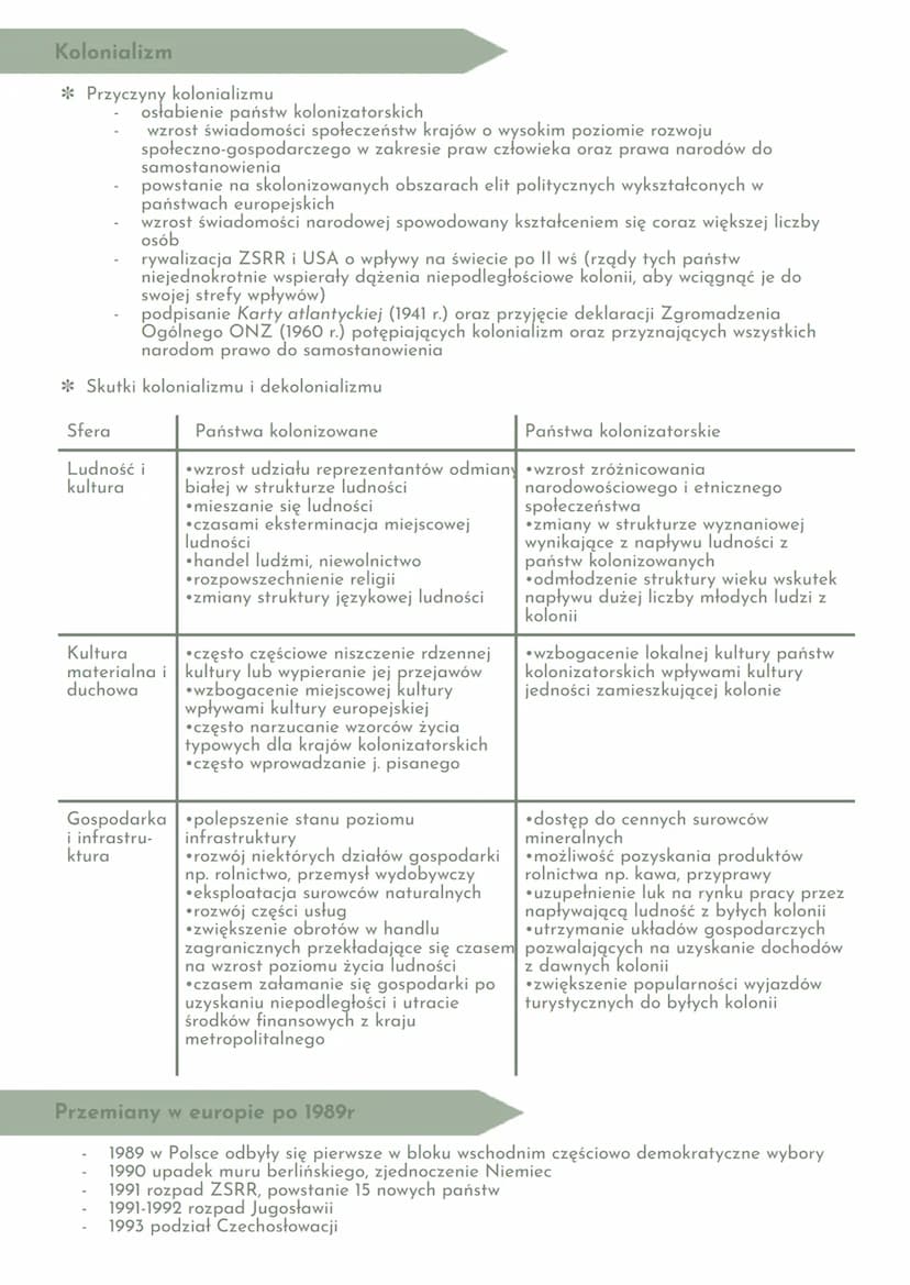 Przykłady państw:
• o największej powierzchni:
Zmiany na mapie politycznej
●
Rosja
Kanada
• o najmniejszej powierzchni:
Watykan
Monako
Nauru