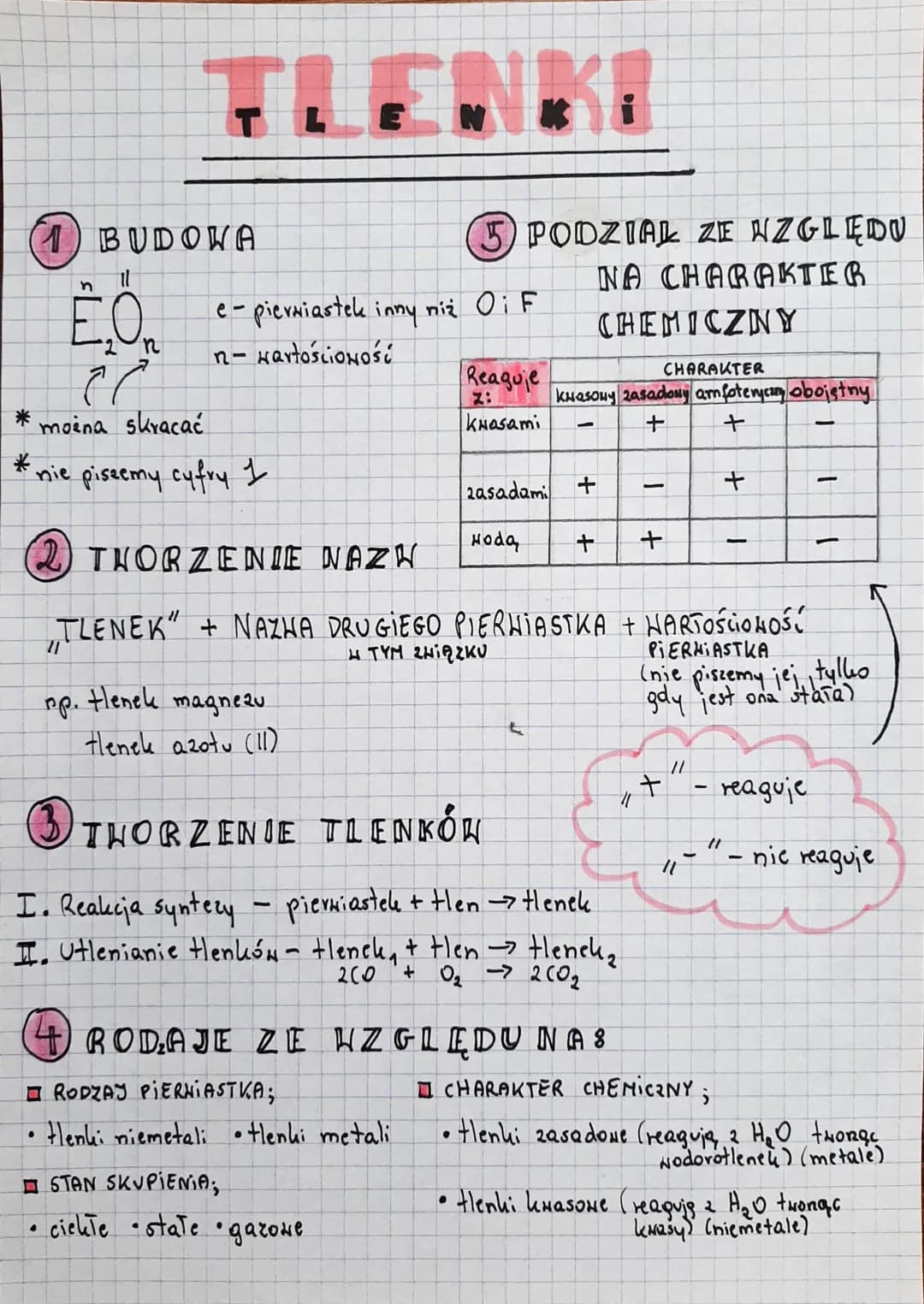 (1) BUDOWA
11
n
E.O
n
مردم
.
* można skracać
*nie piszemy cyfry I
e-pierNiastek inny niż O i F
n- wartościowość
RODAJE ZE
(5) PODZIAŁ ZE WZG