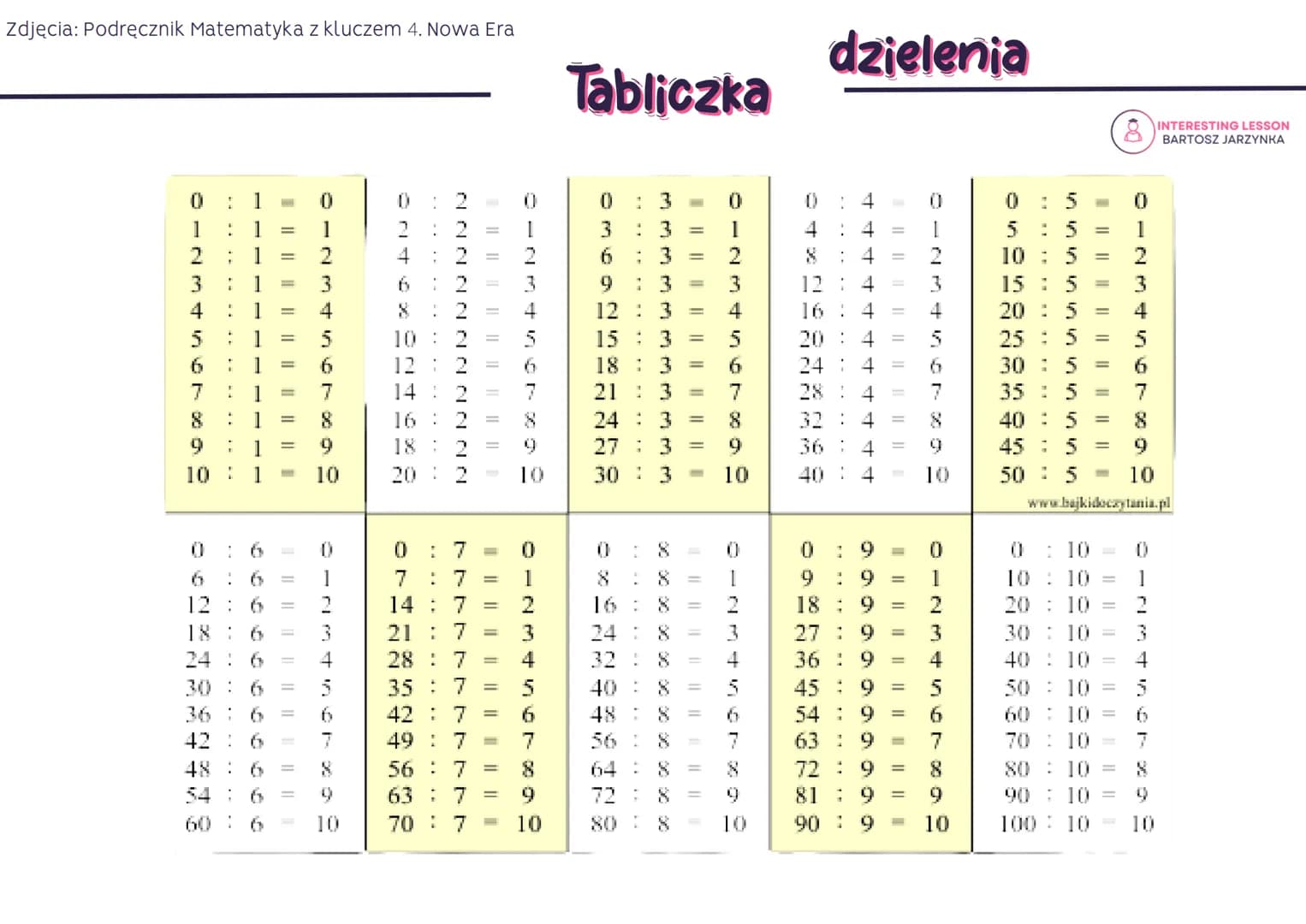 Zdjęcia: Podręcznik Matematyka z kluczem 4. Nowa Era
داليات اليا - - - - -
1 =
2 1 = 2
OINm & in o
12
10
13
1 =
1 =
13
1 = 6
4
5
1 = 7
91 9
